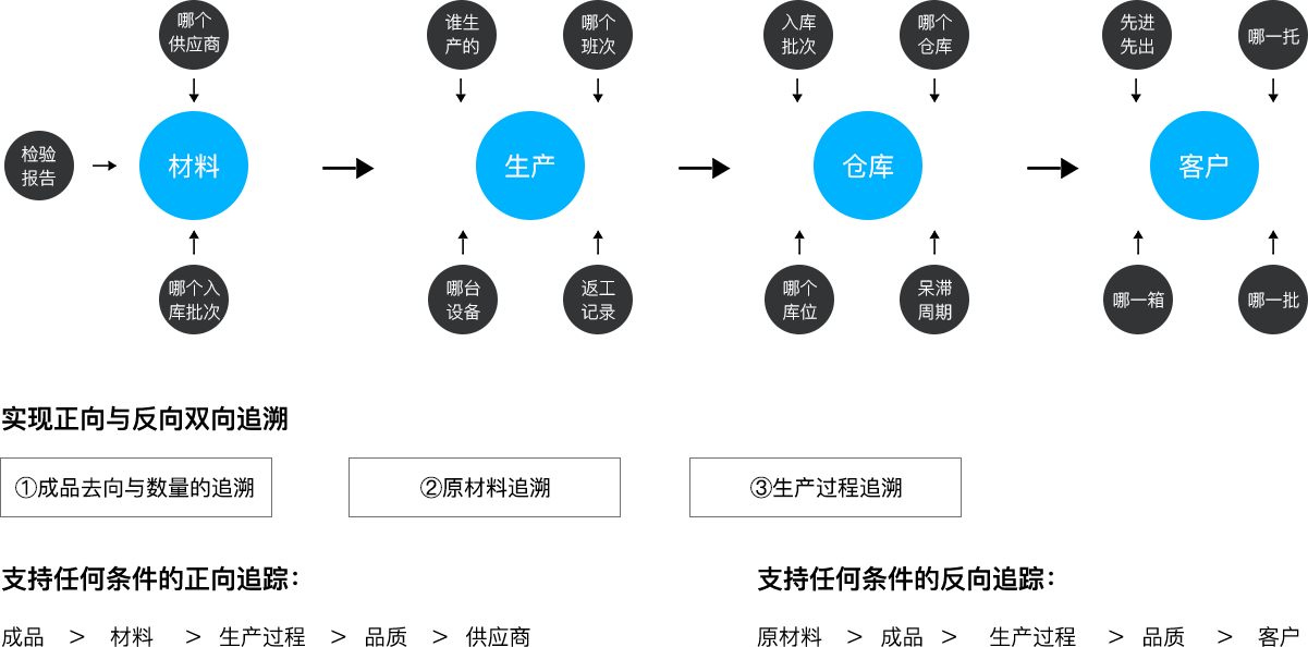 K8凯发(中国)科技_追溯系统专家